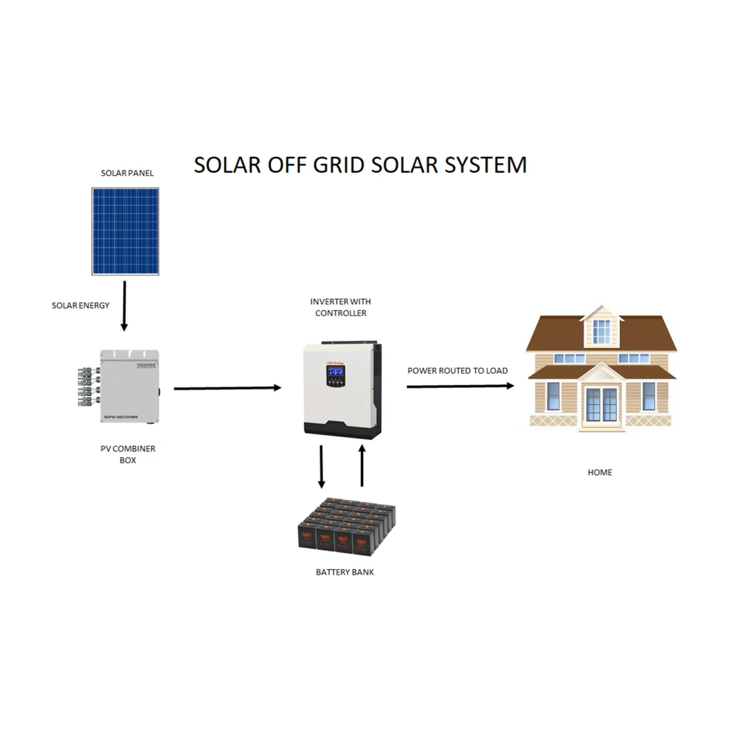 70kw 85kw off Grid Home Rooftop Ground Mounting Solar Storage Bank Energy Power System 10kw